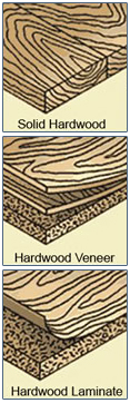 So what exactly is meant by veneered wood