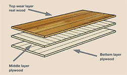 Engineered Wood, Composite Wood Dresser