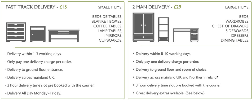 Delivery Methods
