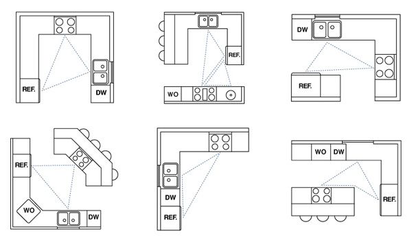 Design A Kitchen 6