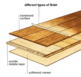 Veneered Furniture